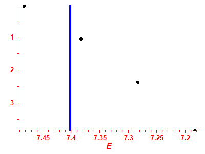 Strength function log